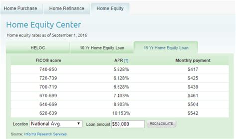 citizens bank home equity rates 2020